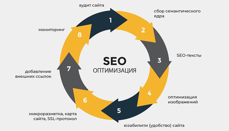 Как использовать обратные ссылки для SEO Полное руководство